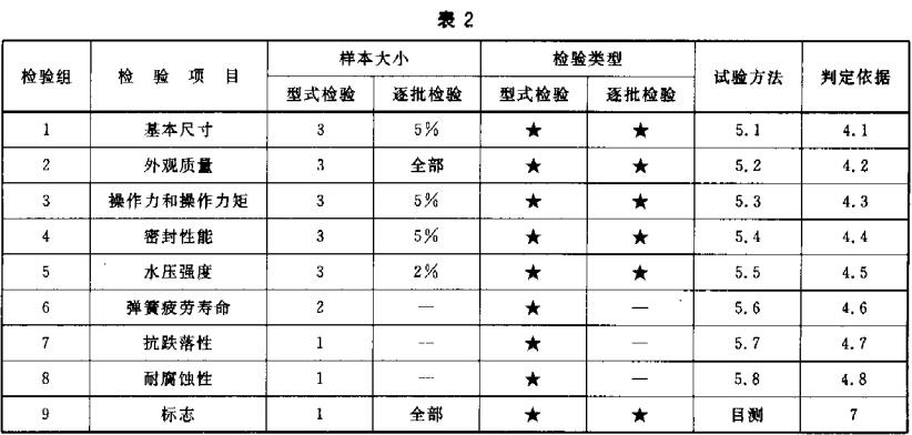 标准附图