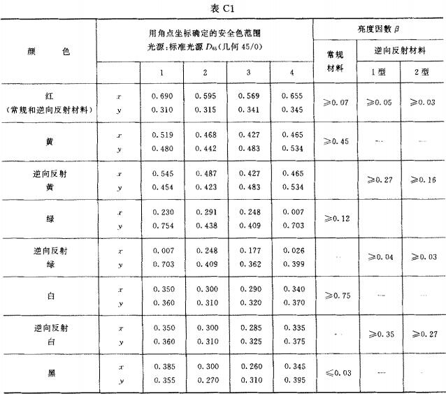 标准附图
