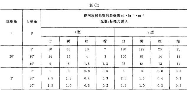 标准附图