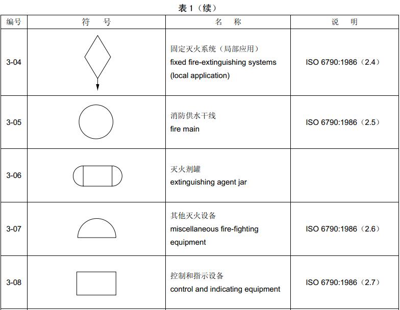 标准附图