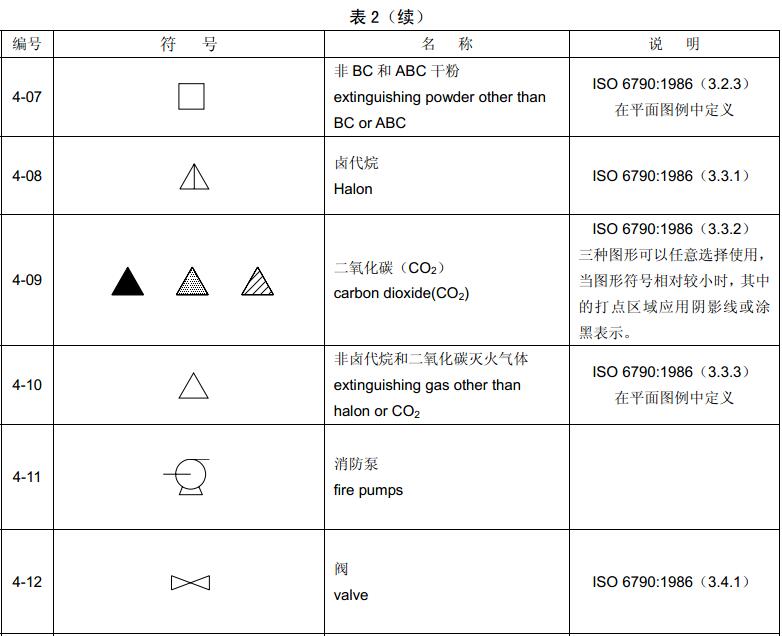 标准附图