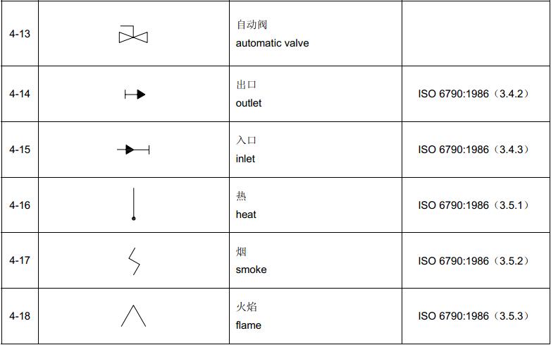 标准附图