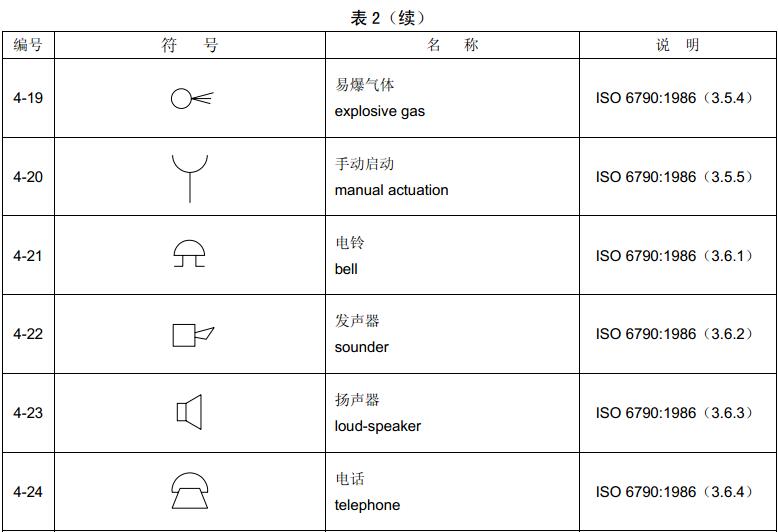 标准附图