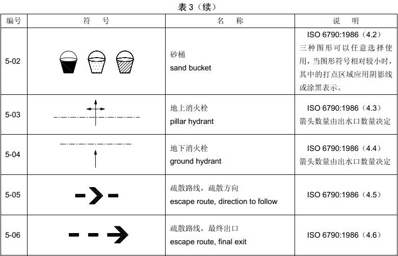 标准附图