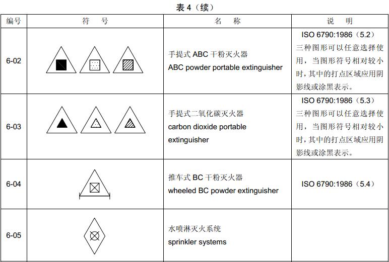 标准附图