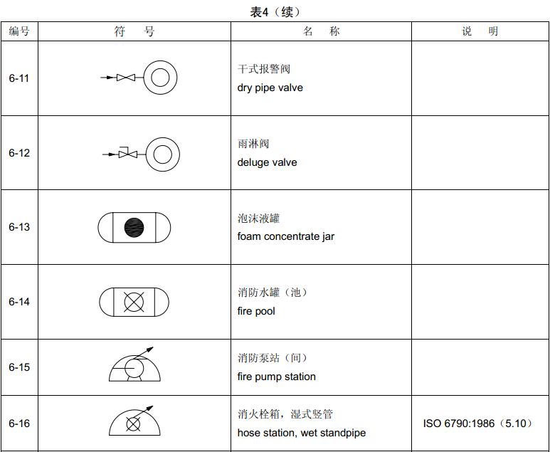 标准附图