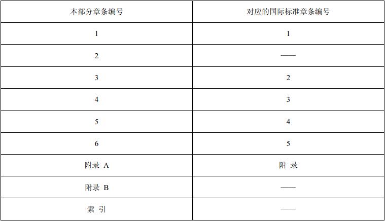 标准附图