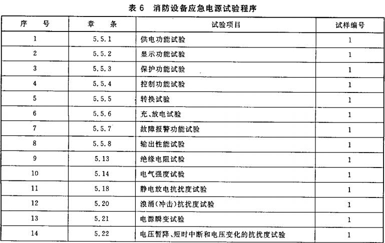 标准附图