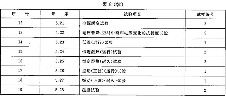 标准附图