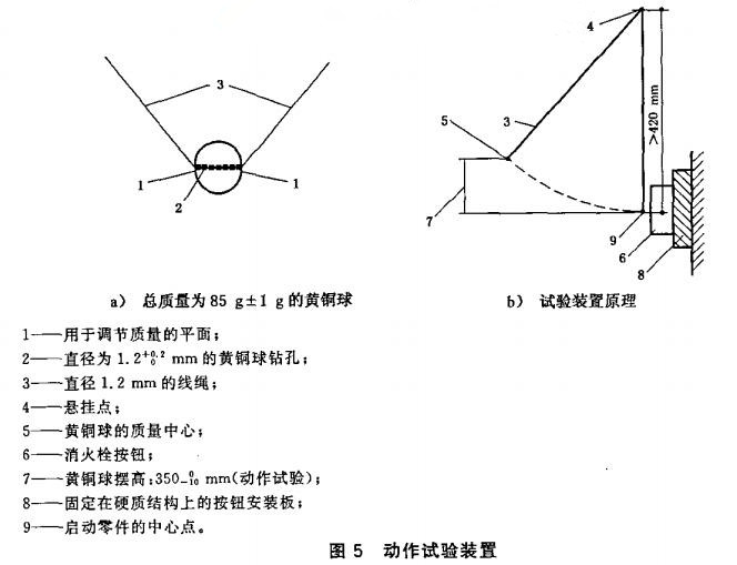 标准附图