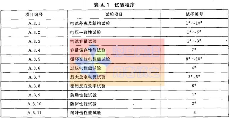 标准附图
