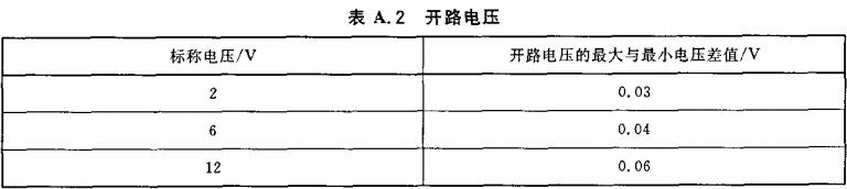标准附图