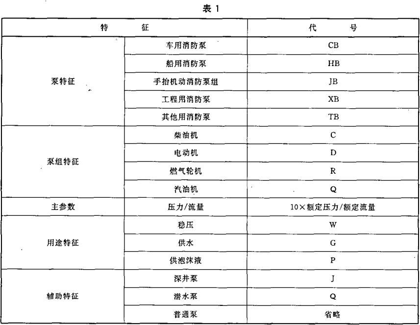 标准附图