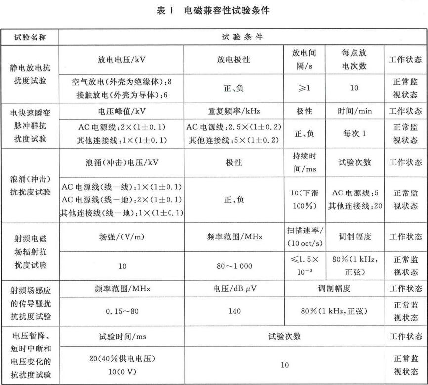 标准附图