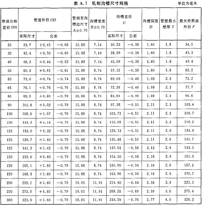 标准附图
