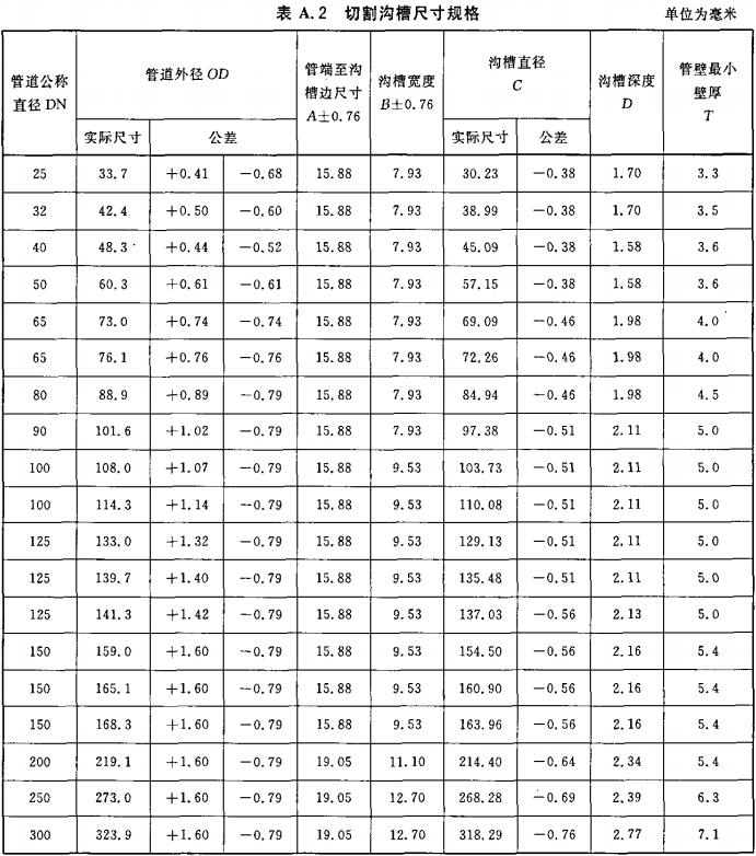 标准附图