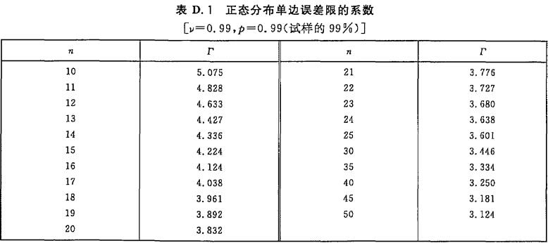 标准附图