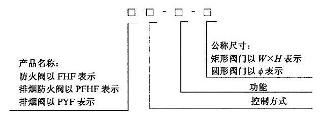 标准附图
