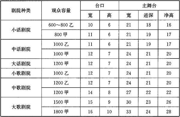 标准附图