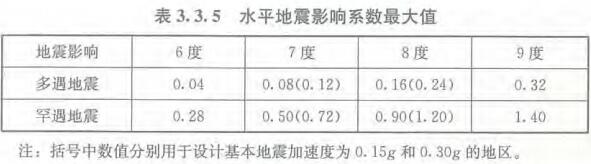 标准附图
