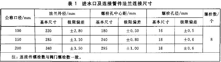 标准附图