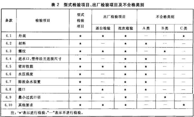 标准附图