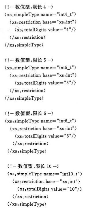 标准附图