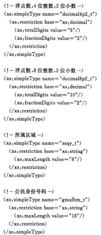 标准附图