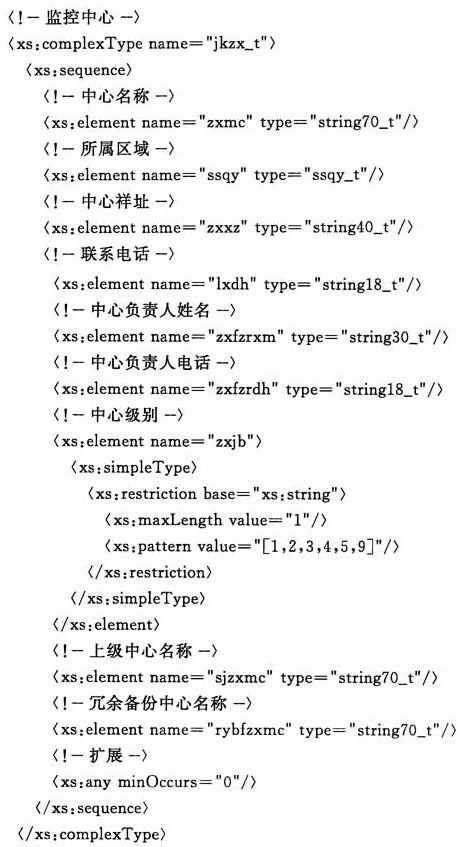 标准附图