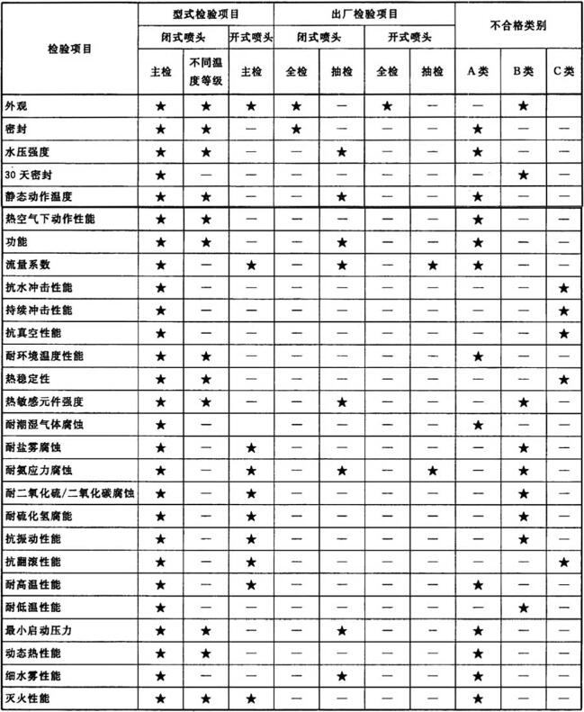 标准附图