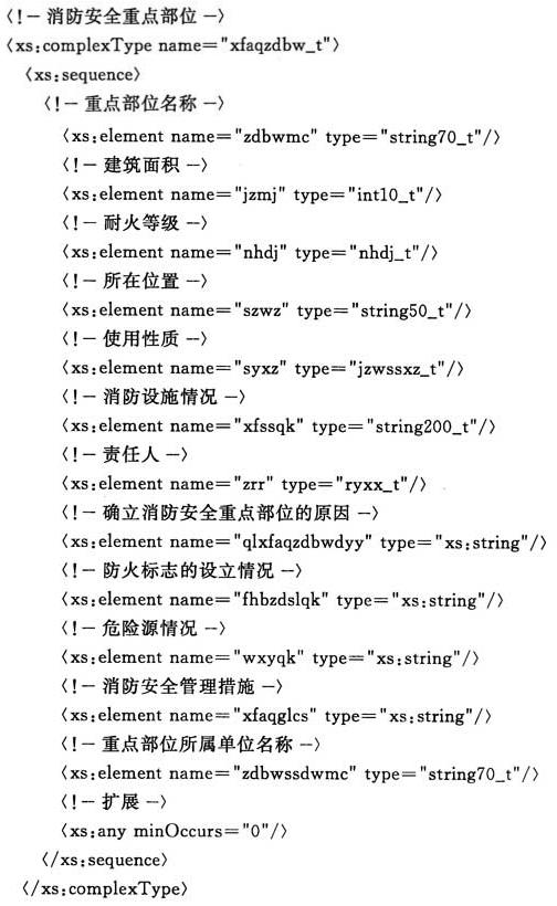 标准附图