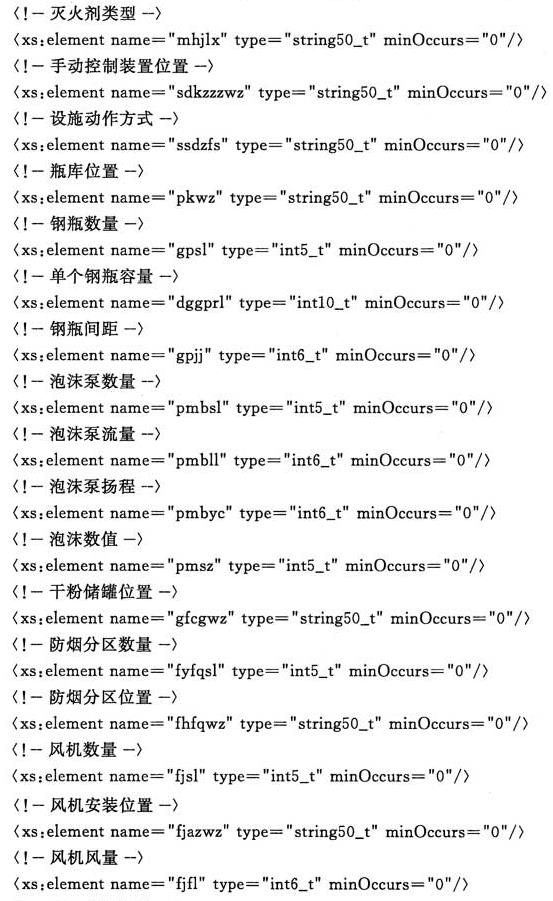 标准附图