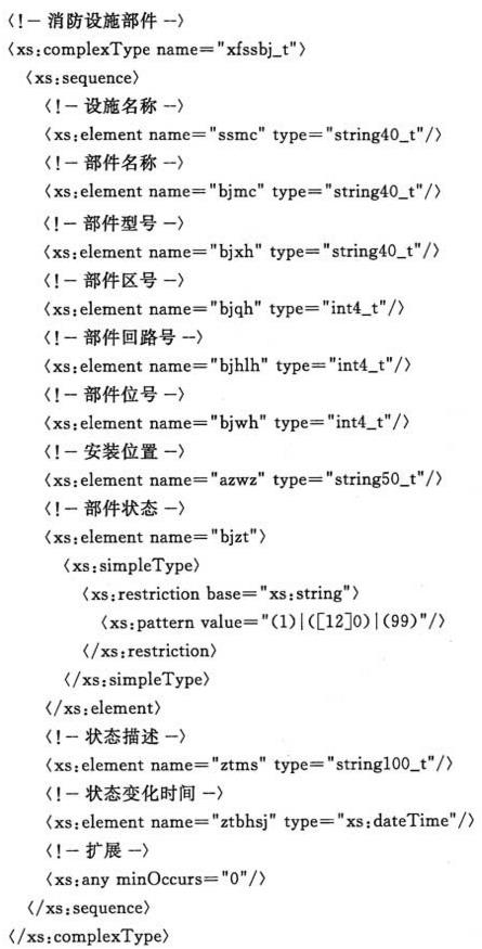 标准附图