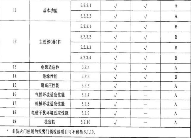 标准附图