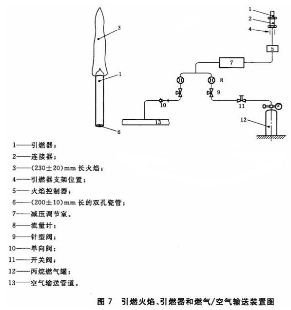标准附图