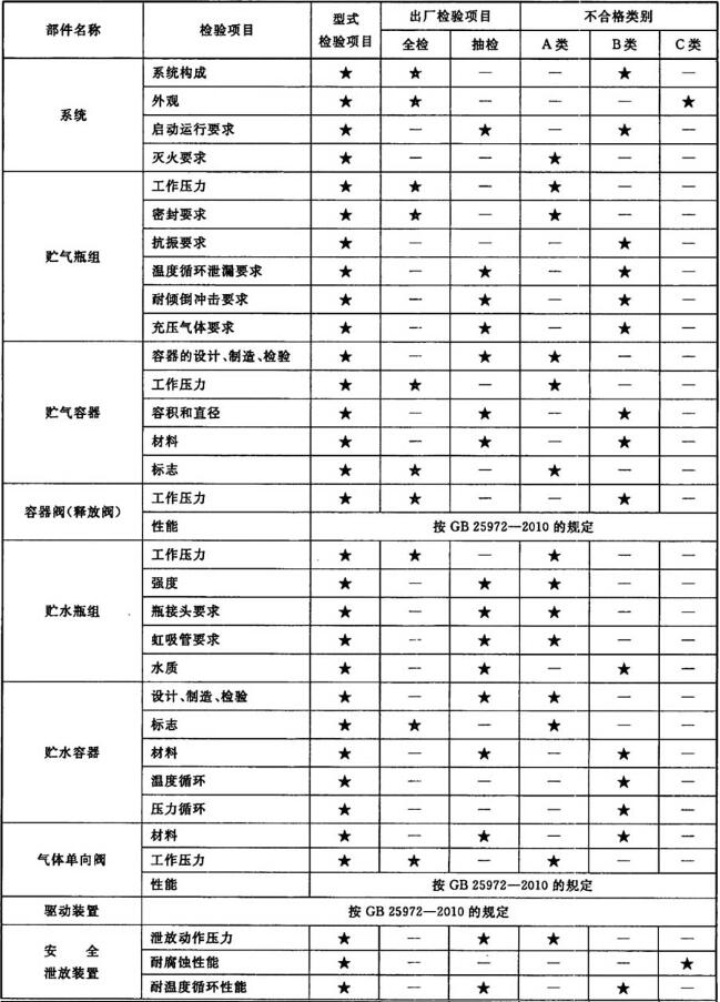 标准附图