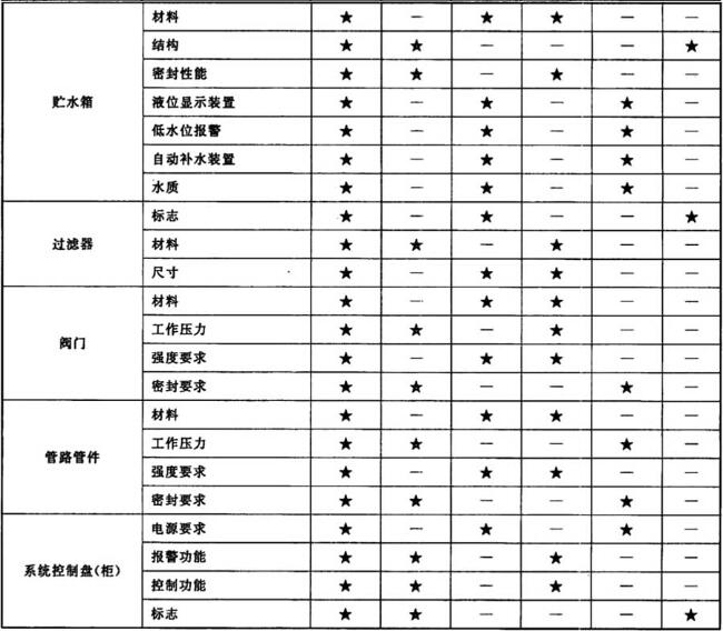 标准附图