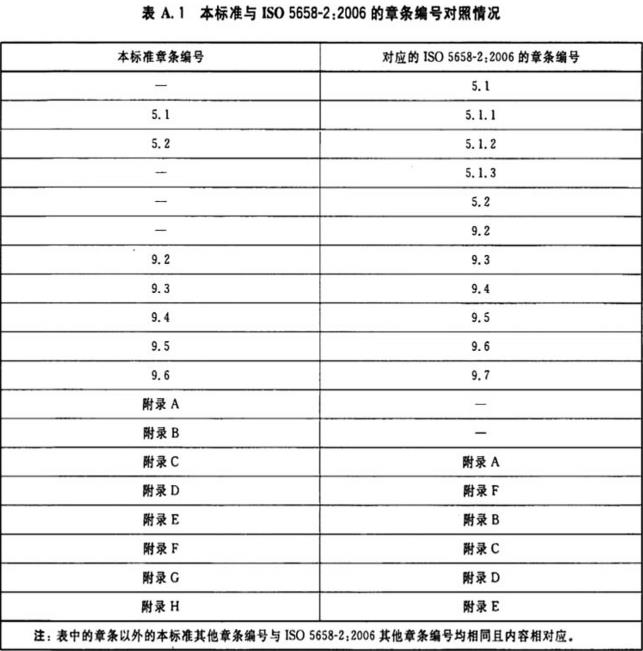 标准附图