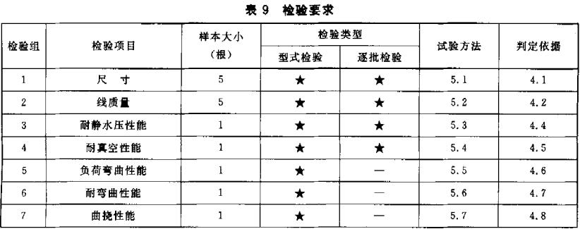 标准附图
