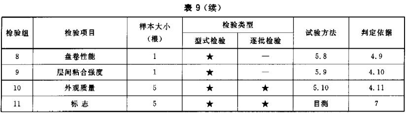 标准附图