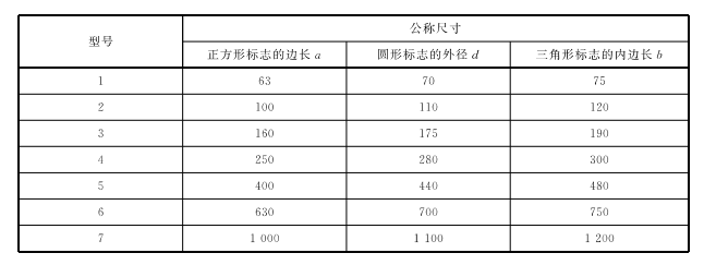 标准附图