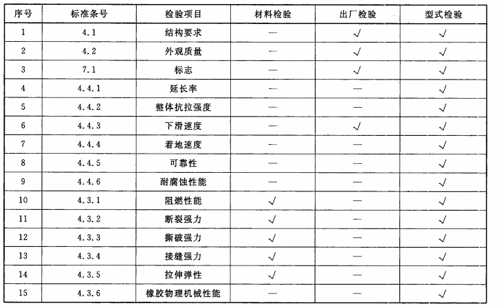 标准附图
