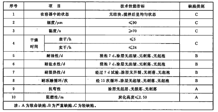标准附图