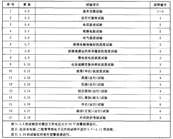标准附图