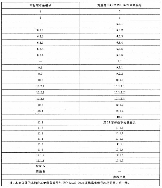 标准附图