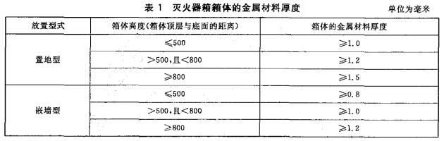 标准附图