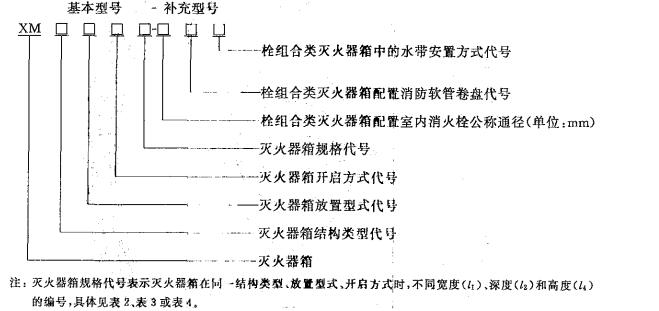 标准附图