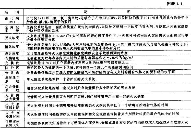 标准附图
