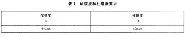 标准附图
