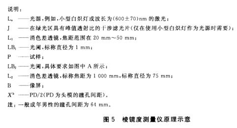 标准附图